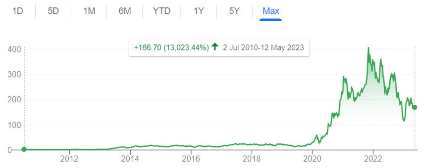 Snímek obrazovky 2023-05-18 v 14.09.56